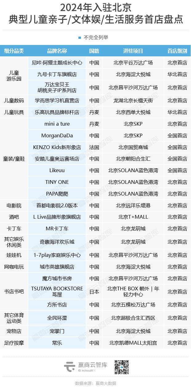 2024年北京新开210+首店太古里、大悦城、合生汇“厮杀”！(图12)