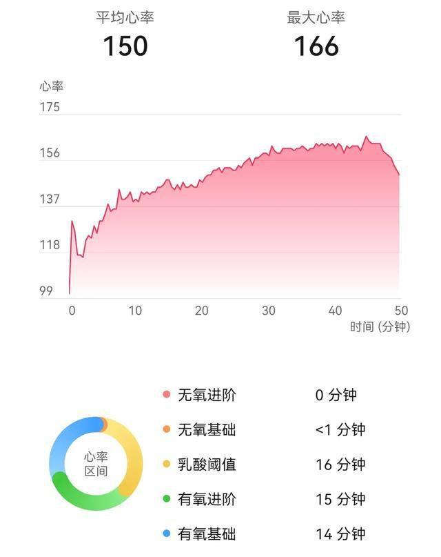 跑者时尚进化论：如何以专业装备提升跑步体验(图2)