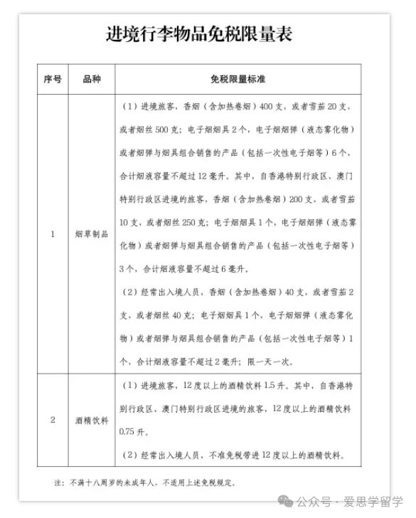 华人回国入境免税新规实施携带这类常见“土特产”可能面临重罚(图3)