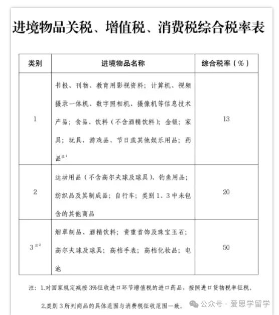 华人回国入境免税新规实施携带这类常见“土特产”可能面临重罚(图4)