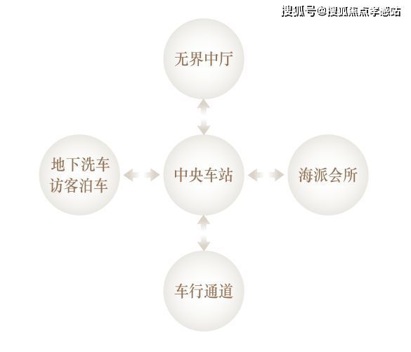 ®海上·清和玺 徐汇海上·清和玺官方售楼处发布：惊现梦幻居所(图4)