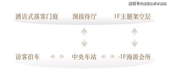 ®海上·清和玺 徐汇海上·清和玺官方售楼处发布：惊现梦幻居所(图6)