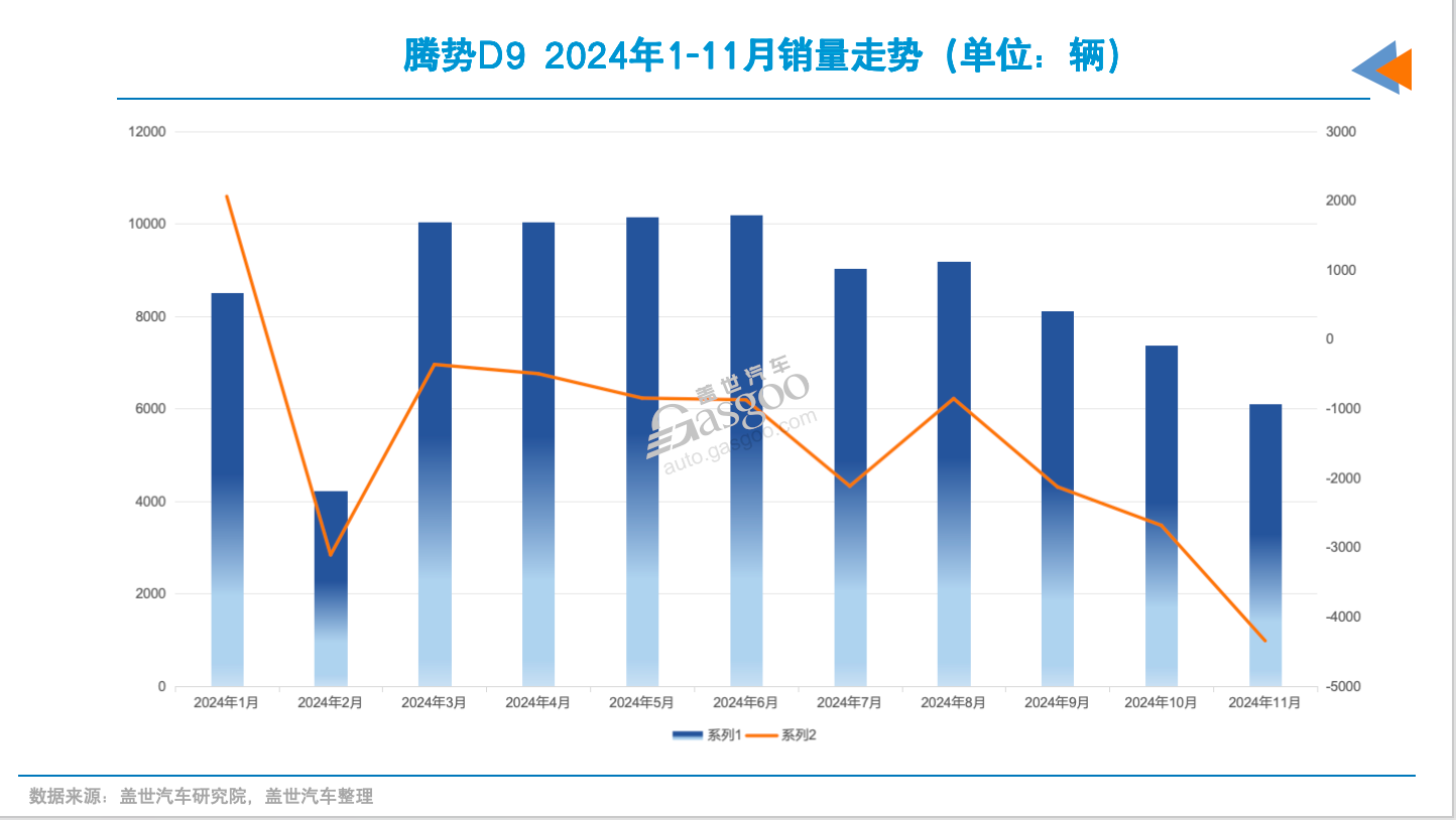 2025年别克GL8又来了新对手(图7)