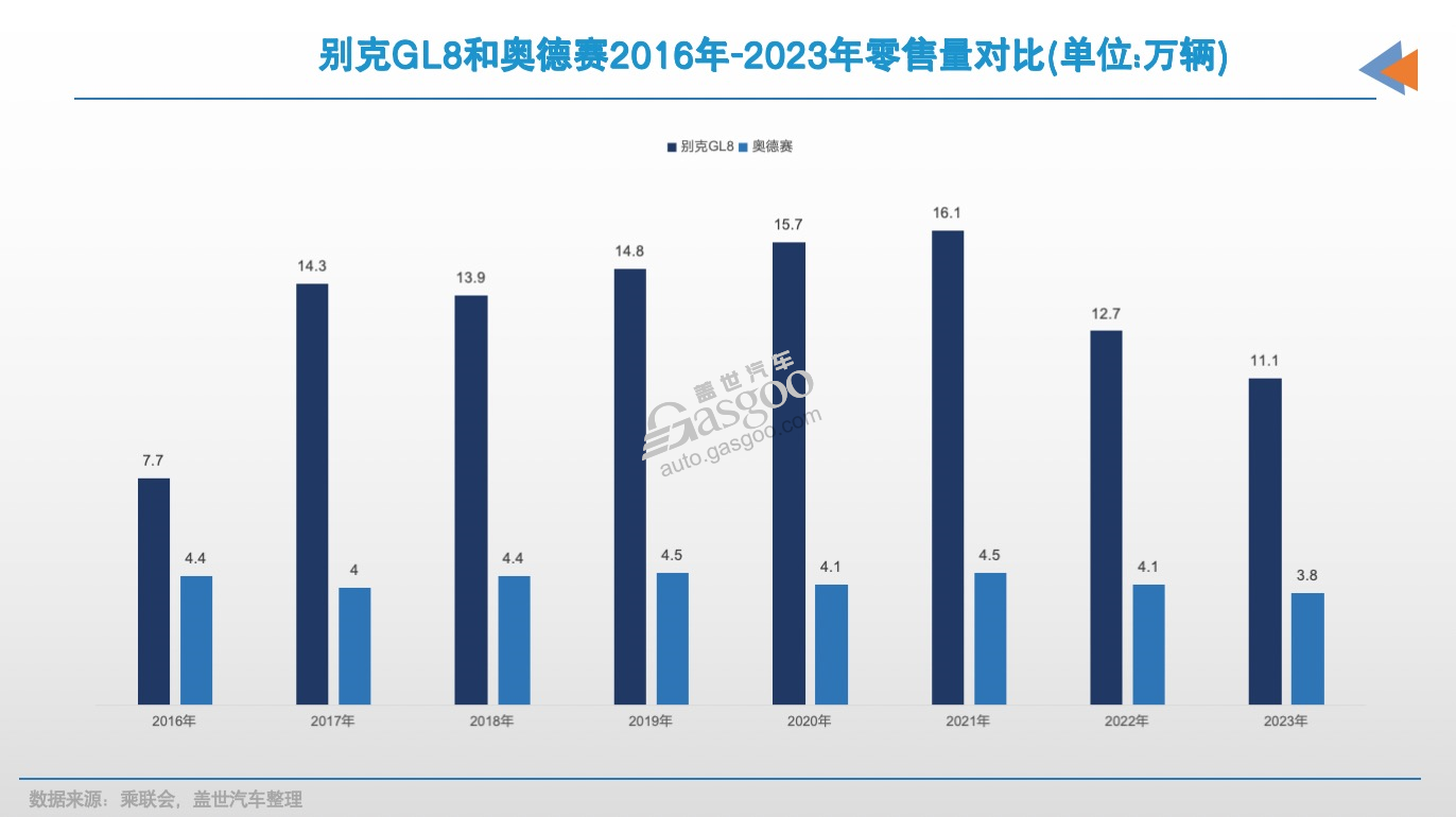 2025年别克GL8又来了新对手(图10)
