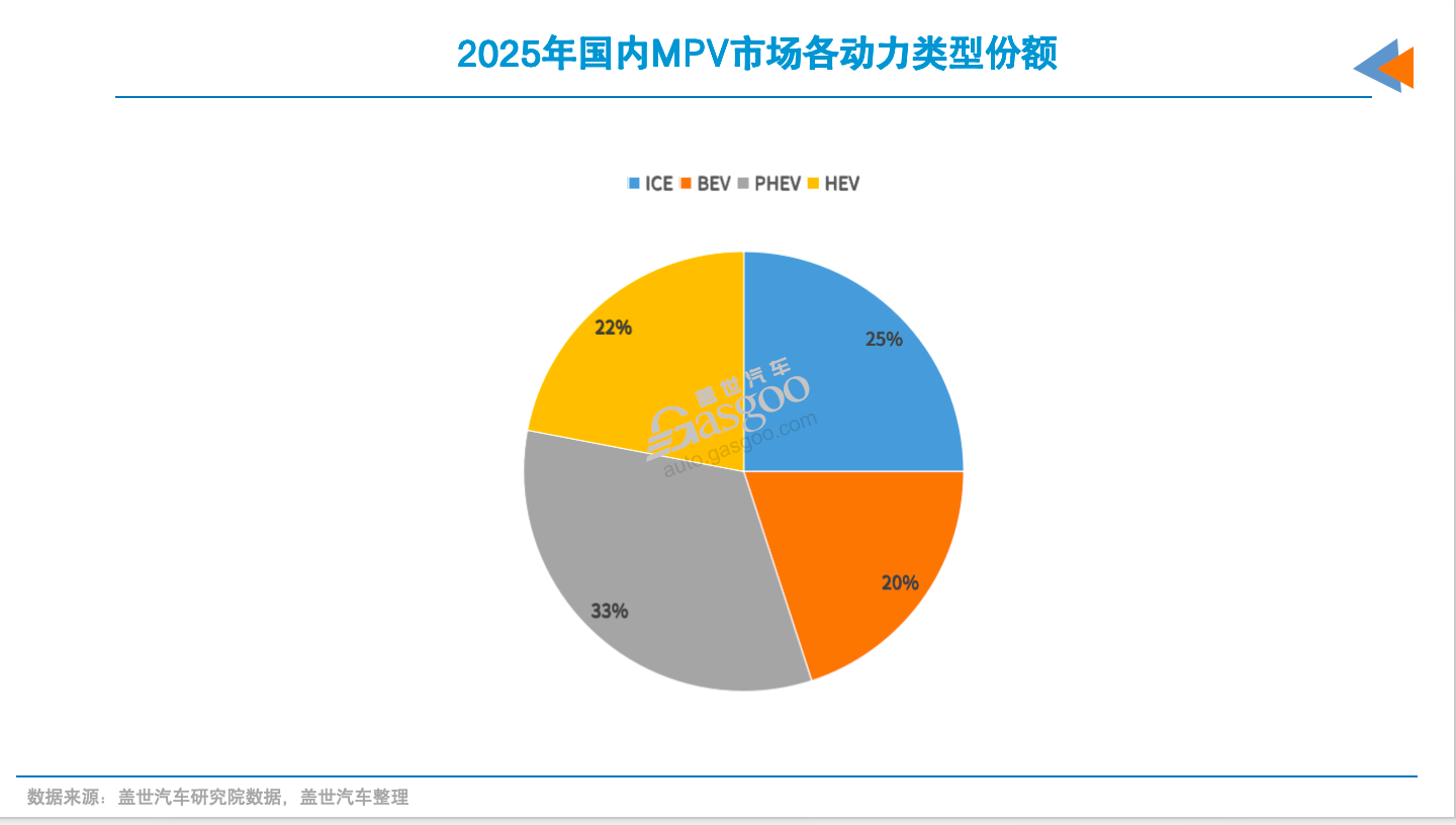 2025年别克GL8又来了新对手(图11)