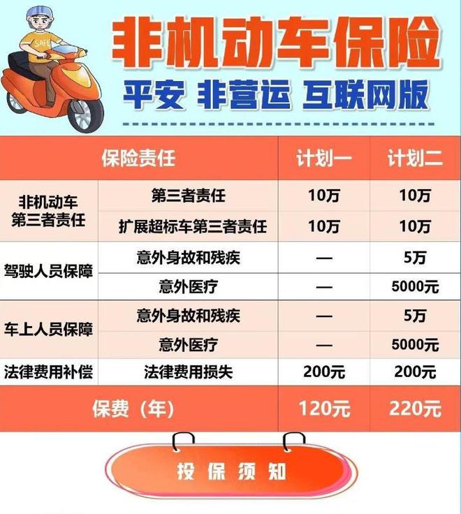 不禁、不罚二、三、四轮车有新政策上牌、驾考、保险有好消息(图6)