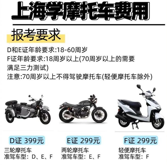 不禁、不罚二、三、四轮车有新政策上牌、驾考、保险有好消息(图5)