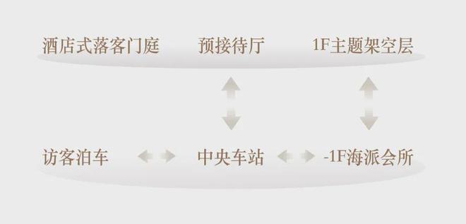 【海上清和玺】售楼处官方网站-海上清和玺楼盘评测-上海房天下(图3)