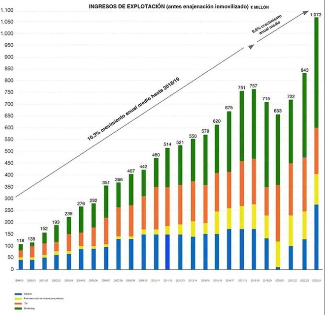 瓜分世俱杯10亿美刀奖金总共分几步？ 体育赛事(图2)