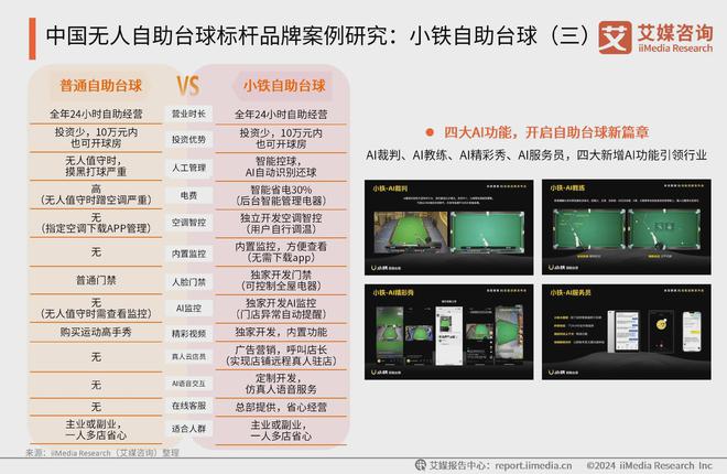 小铁自助台球用AI技术重塑台球行业提升消费者体验(图4)