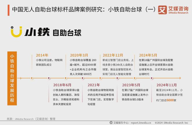 小铁自助台球用AI技术重塑台球行业提升消费者体验(图3)