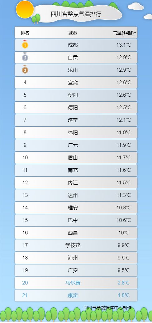 阳光相伴 享舒适周末