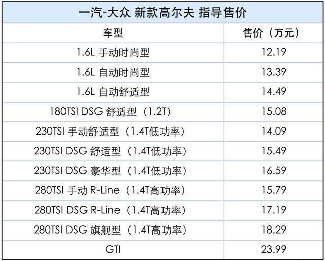 关于新款高尔夫高配与低配都有哪些差异？