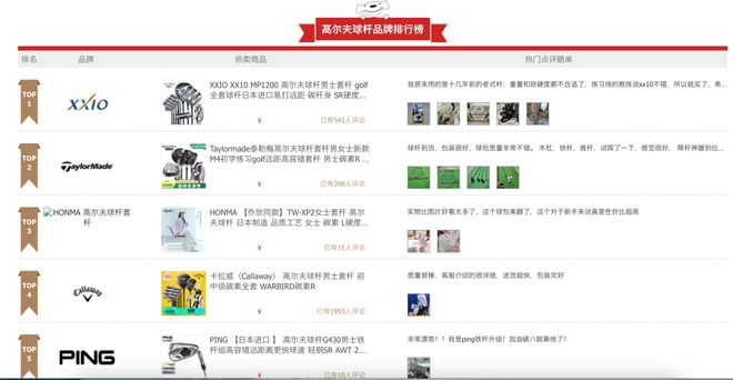 从代理销售到创投品牌这家公司要做高尔夫球具品牌的“安踏”