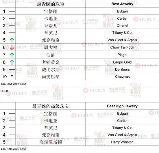 高净值人群啥样？带劳力士、配爱马仕、送香奈儿、用华为手机、偶像是雷军(图4)