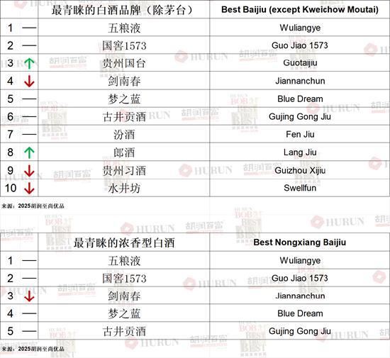 高净值人群啥样？带劳力士、配爱马仕、送香奈儿、用华为手机、偶像是雷军(图9)