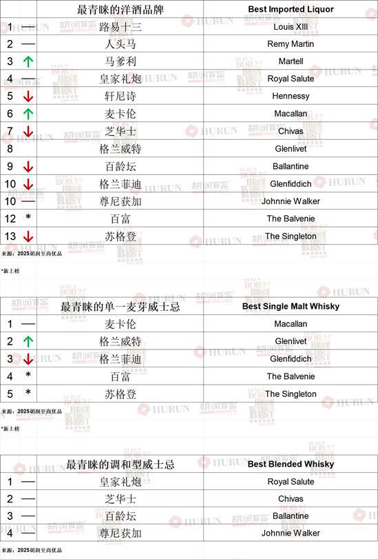 高净值人群啥样？带劳力士、配爱马仕、送香奈儿、用华为手机、偶像是雷军(图10)
