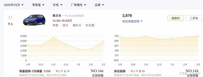 加量不加价！AI语音＋大屏加持新款大众高尔夫到底值不值？(图6)