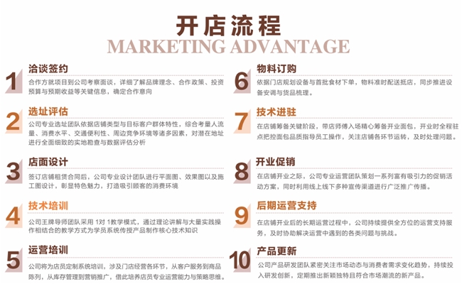 十大品牌之一焙卡滋烘焙加盟政策好在哪？(图3)