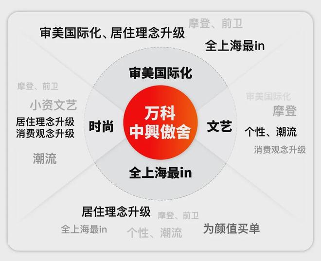 万科中興傲舍首页网站_中興傲舍官网_欢迎你 【官方】