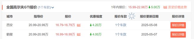 20T高尔夫GTi现只需16万多就能买抄底合资油车的时机到了