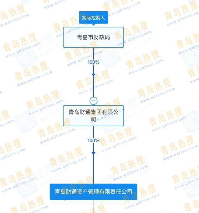 青岛市管国企转让超3700瓶茅台含50年、30年陈酿及特殊纪念款(图6)