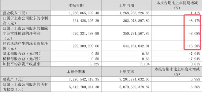 比音勒芬中国服装界茅台彻底跌懵了！(图3)