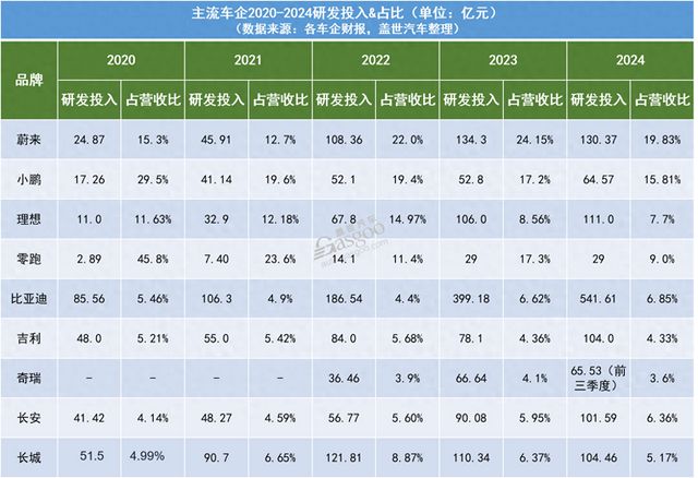 汽车降价的真相：砍成本？(图1)