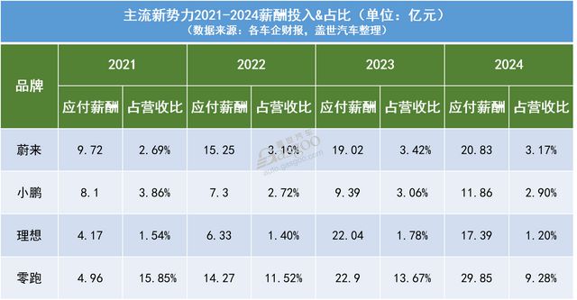 汽车降价的真相：砍成本？(图4)