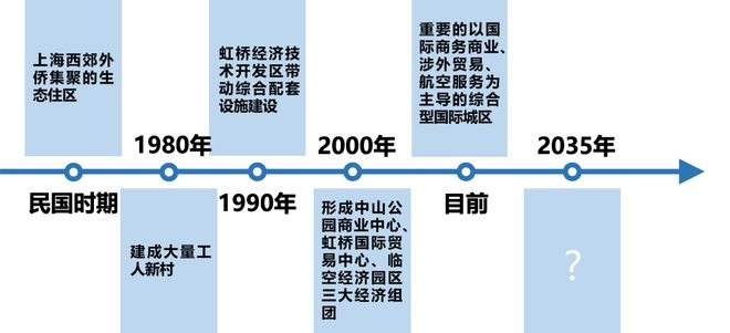 上海古北悦公馆售楼处官方发布-上海古北悦公馆2025新房聚焦(图4)