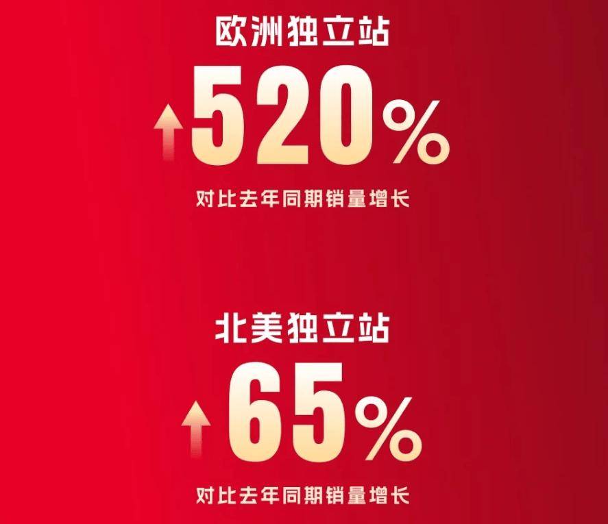 石头科技2025 Prime Day海外大捷：多区域登顶全渠道销量飙升(图2)