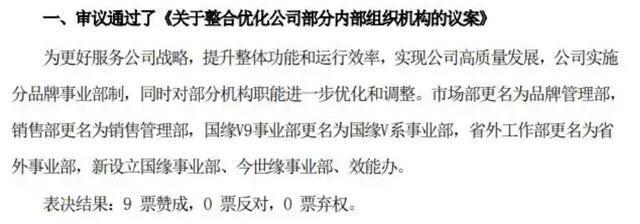 今世缘再次优化调整组织架构：成立客户关系管理部撤销战略研究部(图3)