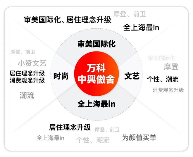 上海顶豪热力榜！万科中兴傲舍官方售楼处发布：中兴傲舍燃爆内环(图1)
