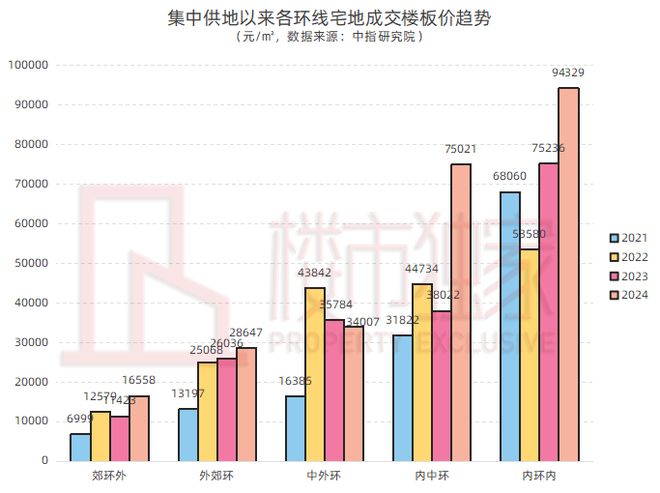 ®古北99售楼处 古北99官方发布：居住舒适度高@(图4)
