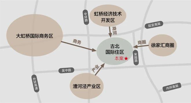 ®古北99售楼处 古北99官方发布：居住舒适度高@(图7)