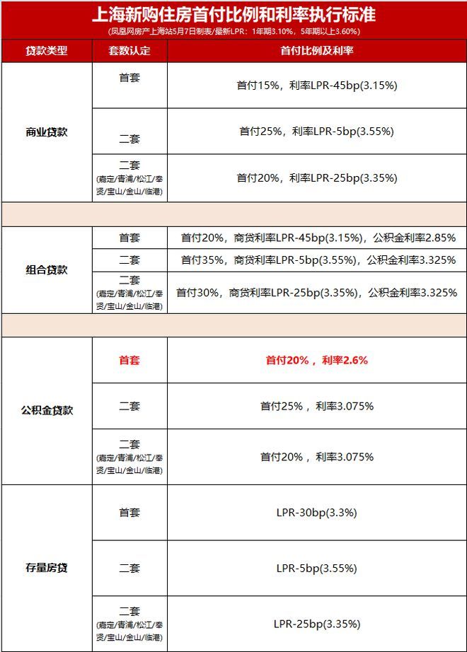 ®古北99售楼处 古北99官方发布：居住舒适度高@(图12)