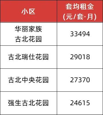 ®古北99售楼处 古北99官方发布：居住舒适度高@(图19)