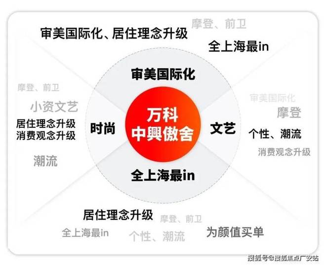 ◈万科中兴傲舍售楼处万科中兴傲舍官方发布：吸引超千组客户(图1)