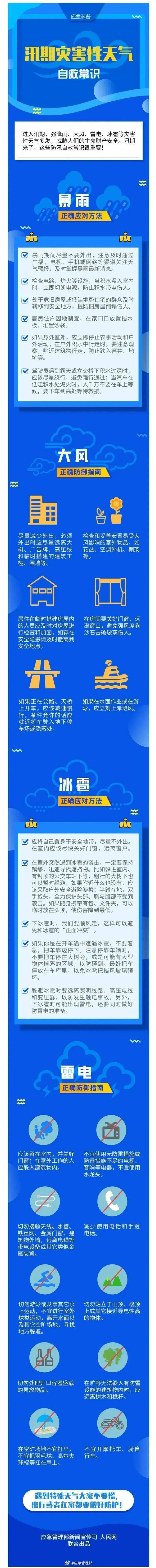 山东重要预报：大范围降雨马上到局部大雨+雷电+冰雹+11级大风！济南降雨时段来了(图2)