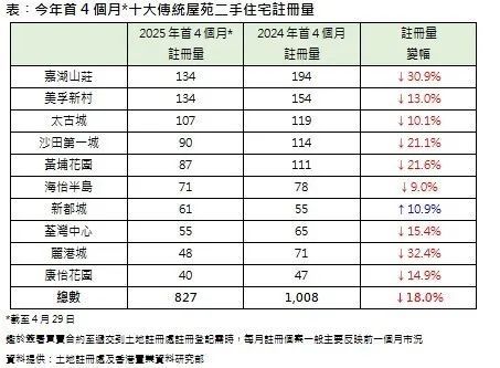 今年香港楼市新趋势：以租养房成首选！(图4)