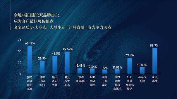 金地环湾城：福田芯超级综合体奢享山海与城市的双重礼遇(图5)