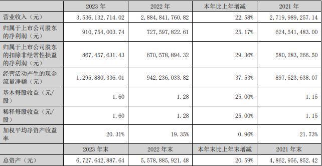 净利润首度下滑！中年男人最爱的战袍跌落神坛？网友：中产不买单(图11)