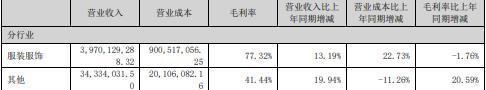 净利润首度下滑！中年男人最爱的战袍跌落神坛？网友：中产不买单(图13)