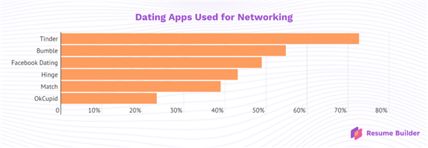 年轻人寻爱秘诀：招聘时找对象 约会时求工作(图11)