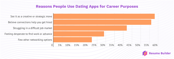 年轻人寻爱秘诀：招聘时找对象 约会时求工作(图20)