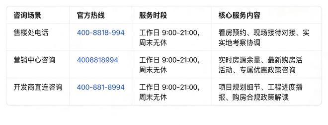 ⚡楼市聚焦 万科中兴傲舍官方售楼处发布：中兴傲舍尽享优质生活(图1)