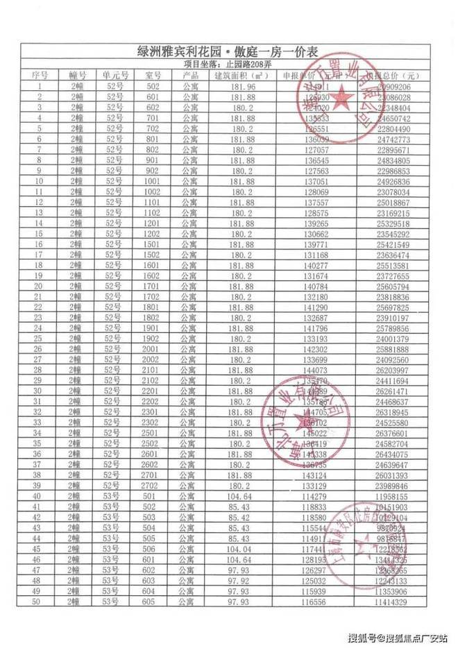 ⚡楼市聚焦 万科中兴傲舍官方售楼处发布：中兴傲舍尽享优质生活(图52)