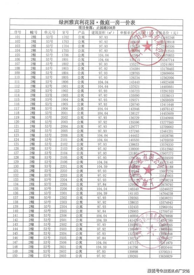 ⚡楼市聚焦 万科中兴傲舍官方售楼处发布：中兴傲舍尽享优质生活(图54)