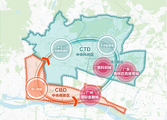 CTD崛起！天河的下一个十年在广棠科创城！(图2)