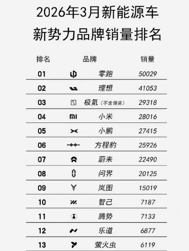 刚从极氪8X交付现场回来汽车消费逻辑确实变了……(图1)